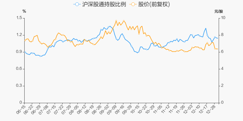 年度盘点中煤能源2021年涨4379跑赢大盘