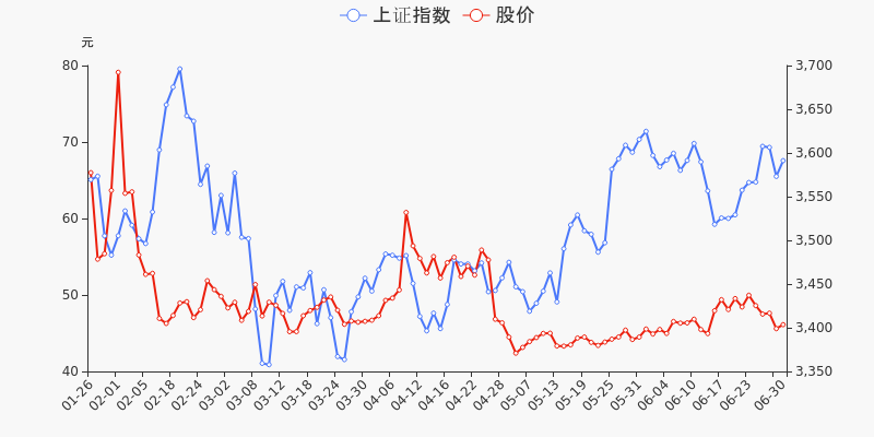 年中盘点中英科技半年涨5348跑赢大盘