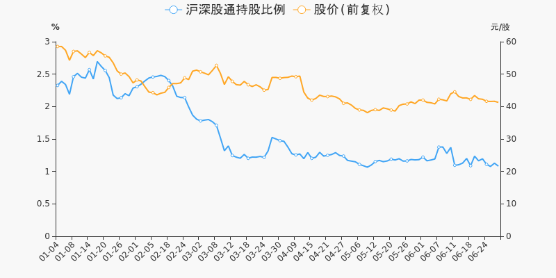 股票频道 正文 融资融券盘点融资融券方面,截止2021年6月29日收盘,中