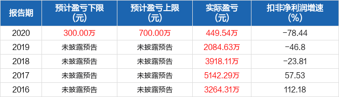 华瑞股份预计21年年度归母净利润同比增长17279至26656