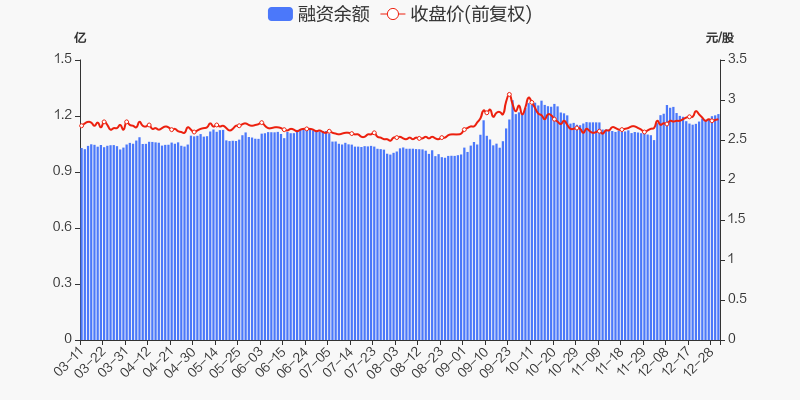 年度盘点秦港股份2021年涨087跑输大盘