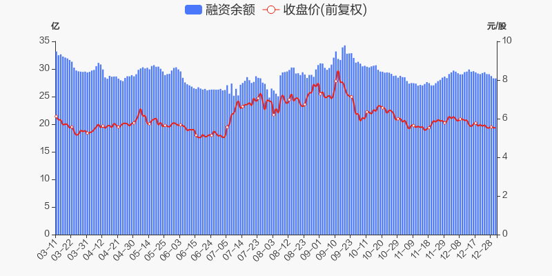 首页>股票频道>正文>800_400