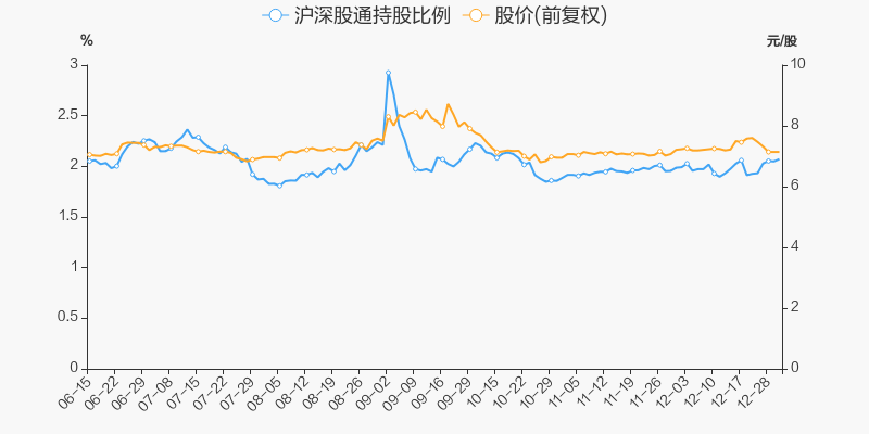 碧水源 7.19 0.05(0.70%) _ 股票行情 _ 东方财富网