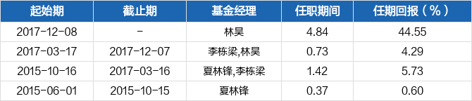 华宝新价值混合月度点评