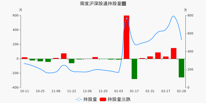 傲农生物股票价格_行情_走势图—东方财富网