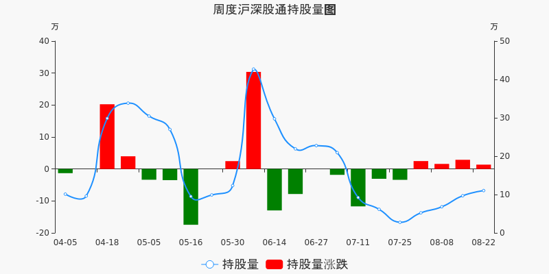 德利股份股票价格_行情_走势图—东方财富网