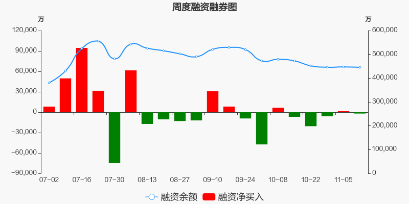 国轩高科股票价格_行情_走势图—东方财富网