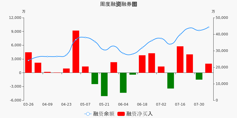 中公教育股票价格_行情_走势图—东方财富网