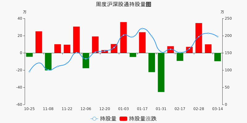 兴齐眼药 87.13 -1.37(-1.55%) _ 股票行情 _ 东方