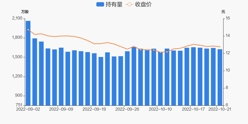 昆仑万维10月21日被深股通减持2009万股