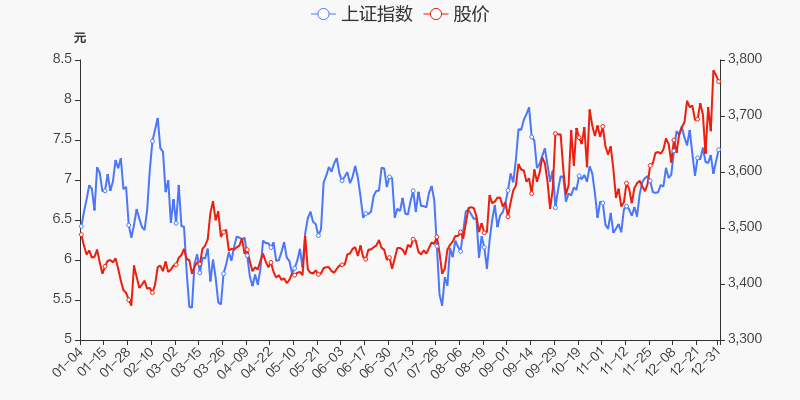 年度盘点积成电子2021年涨315跑赢大盘