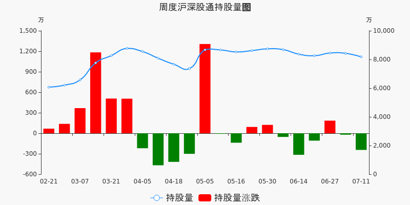 兴蓉环境股票价格_行情_走势图—东方财富网