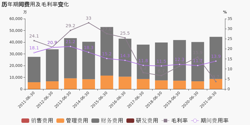 【图解中报】金山股份:2021上半年归母净利润同比盈转