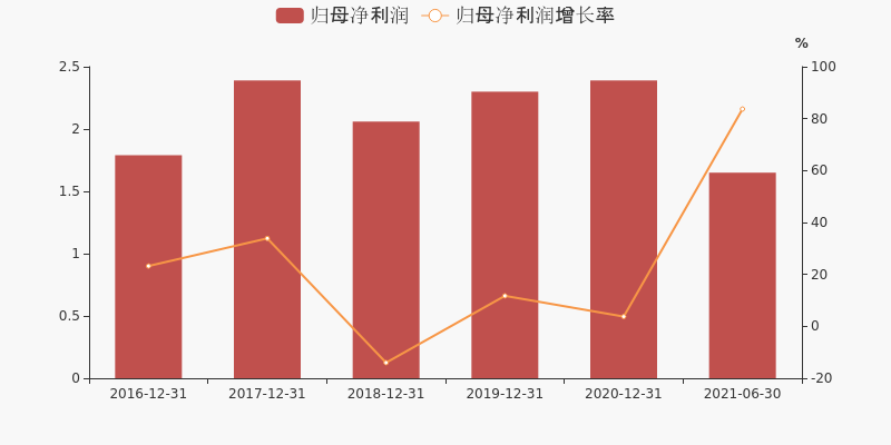 润建股份股票价格_行情_走势图—东方财富网