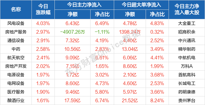 每日八张图纵览a股未来行情的重要特征曝光能源股涨疯了你更看好哪个