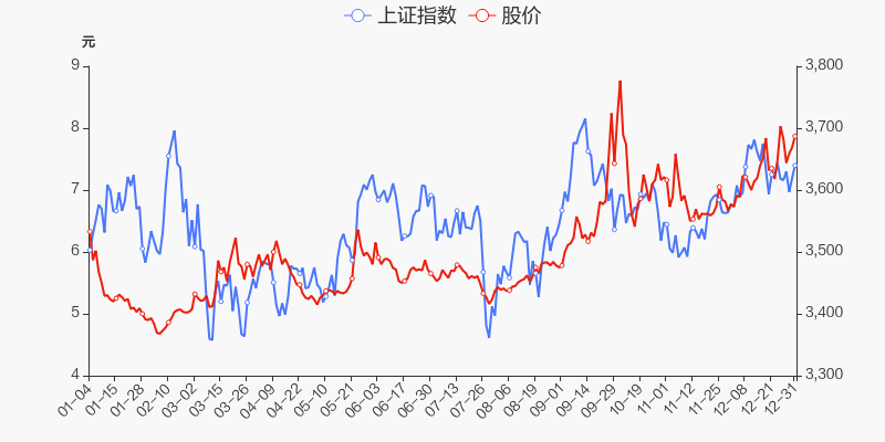 年度盘点乐山电力2021年涨3205跑赢大盘