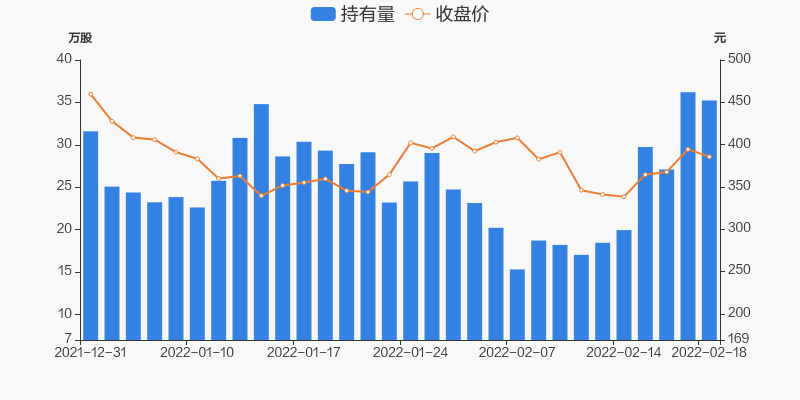 固德威02月18日沪股通持有量3523万股