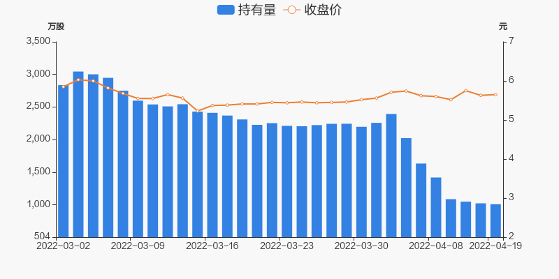 青岛港股票价格_行情_走势图—东方财富网