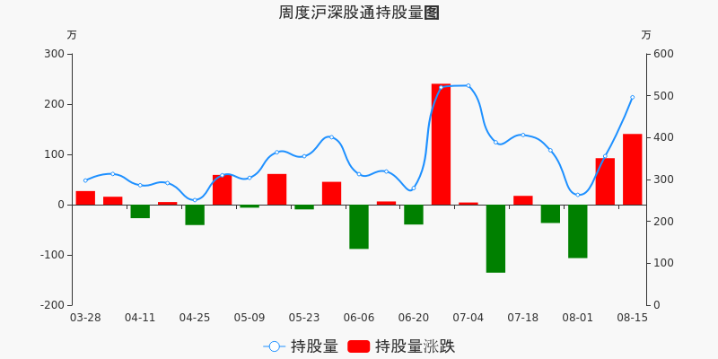 东软载波 20.28 -0.15(-0.73%) _ 股票行情 _ 东方