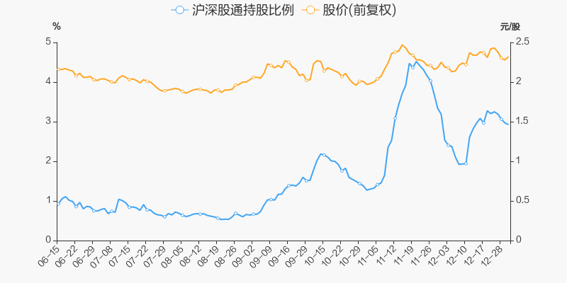 首页>股票频道>正文> 融资融券盘点融资融券方面,截至2021年12月30日