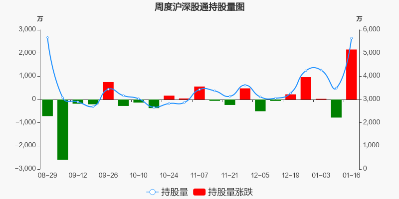 利亚德股票价格_行情_走势图—东方财富网
