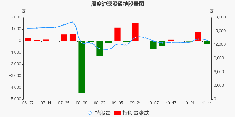 行情首页 深证a股 化纤行业 荣盛石化 胖猫周周见 投诉