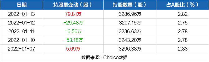 皖通高速股票价格_行情_走势图—东方财富网