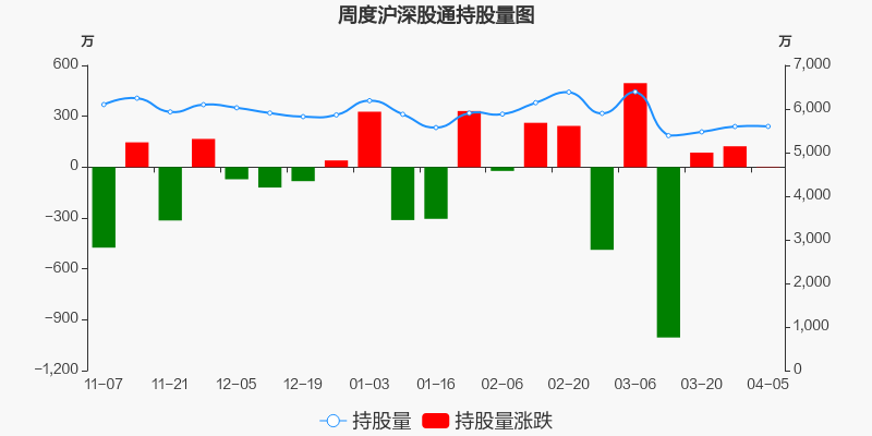 深圳机场股票价格_行情_走势图—东方财富网