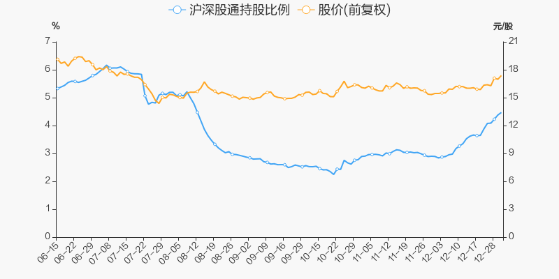 浙江美大 17.35 -0.03(-0.17%) _ 股票行情 _ 东方