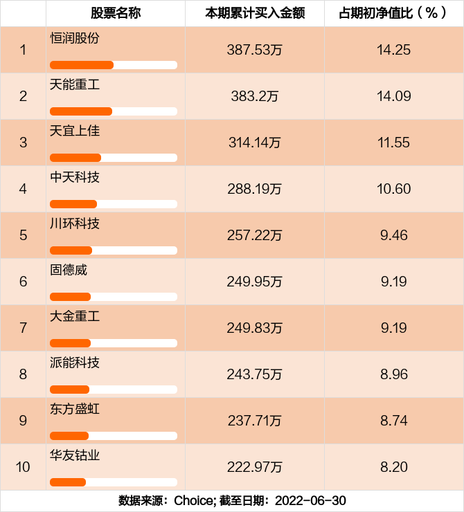 中天科技,天能重工,三星医疗,大金重工,恒润股份,固德威,聚光科技,派