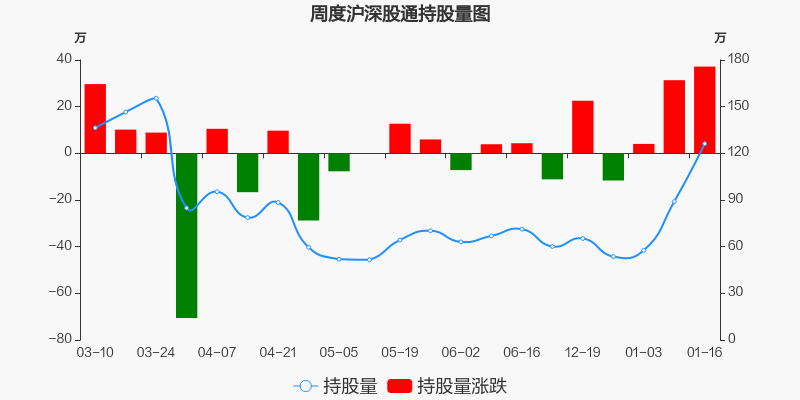 珠江钢琴股票价格_行情_走势图—东方财富网