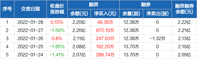 中国国贸股票价格_行情_走势图—东方财富网