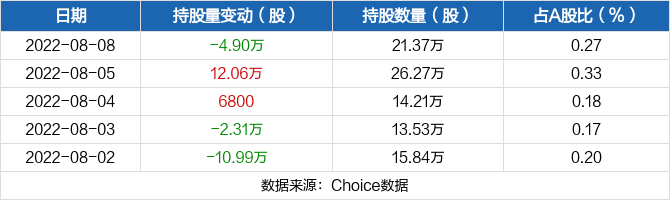 信濠光电股票价格_行情_走势图—东方财富网