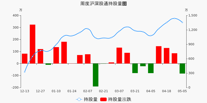 江海股份 13.75 0.14(1.03%) _ 股票行情 _ 东方财富网