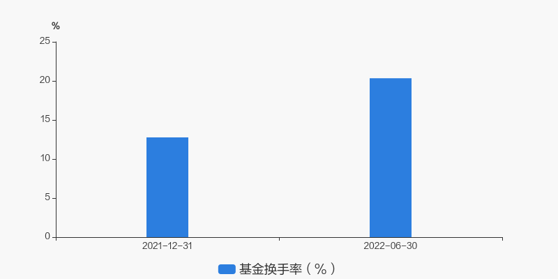 最新半年报出炉国寿安保裕丰混合c持仓曝光加仓减仓这些股