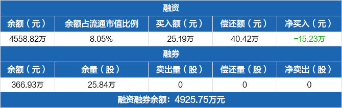 秦川物联 14.21 0.01(0.07%) _ 股票行情 _ 东方财富网