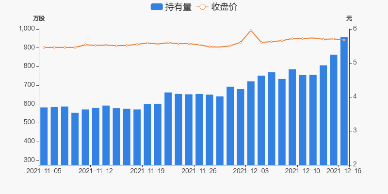 青岛港股票价格_行情_走势图—东方财富网