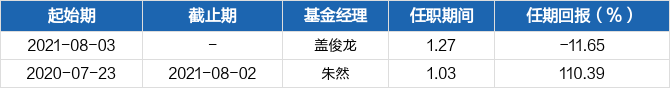 红土科技创新3年封闭混合月度点评