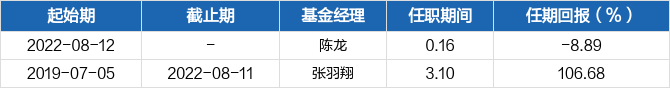 基金经理变动一览鹏华中证国防etf(512670)成立于2019