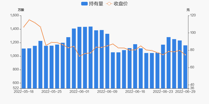 君实生物06月29日被沪股通减持723万股