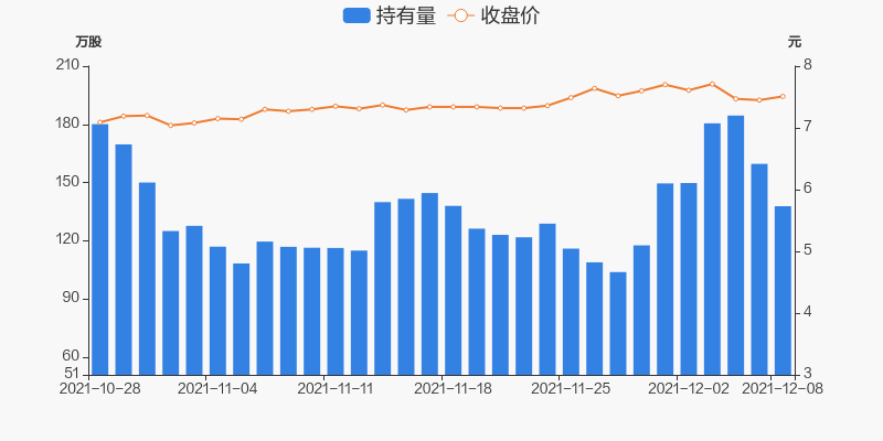 节能国祯12月08日被深股通减持2181万股