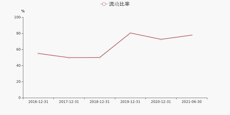 南纺股份股票价格_行情_走势图—东方财富网