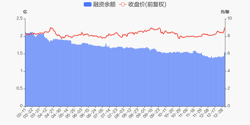 首页>股票频道>正文>800_400