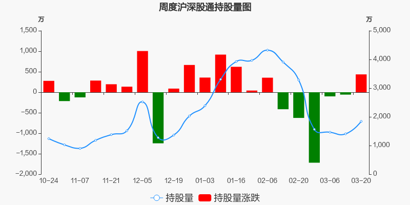 东方日升股票价格_行情_走势图—东方财富网