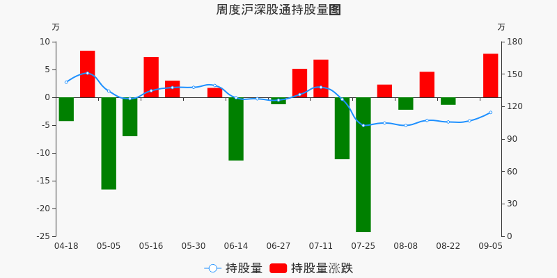 中新赛克股票价格_行情_走势图—东方财富网