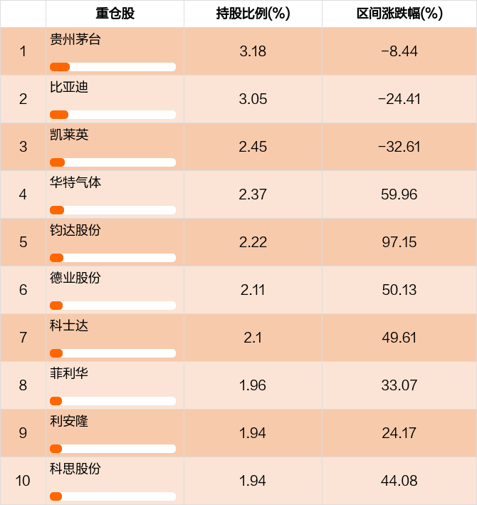 图解季报光大量化股票基金2022年三季报点评