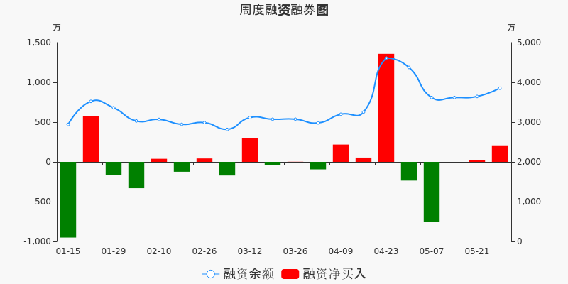 华业香料