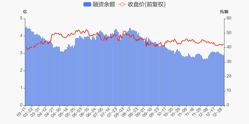 年度盘点国瓷材料2021年跌542跑输大盘