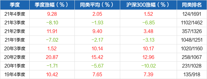 图解季报信诚中证tmt产业主题指数lofa基金2021年四季报点评