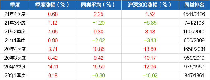 首页>股票频道>正文>670_256